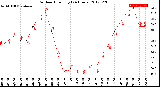 Milwaukee Weather Outdoor Humidity<br>(24 Hours)