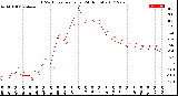 Milwaukee Weather THSW Index<br>per Hour<br>(24 Hours)