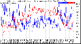 Milwaukee Weather Outdoor Humidity<br>At Daily High<br>Temperature<br>(Past Year)