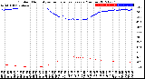 Milwaukee Weather Outdoor Humidity<br>vs Temperature<br>Every 5 Minutes