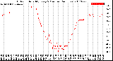 Milwaukee Weather Outdoor Humidity<br>Every 5 Minutes<br>(24 Hours)