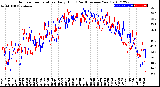 Milwaukee Weather Outdoor Temperature<br>Daily High<br>(Past/Previous Year)