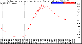 Milwaukee Weather Outdoor Temperature<br>vs Heat Index<br>per Minute<br>(24 Hours)