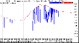 Milwaukee Weather Outdoor Temperature<br>vs Wind Chill<br>per Minute<br>(24 Hours)