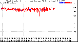 Milwaukee Weather Wind Direction<br>Normalized and Average<br>(24 Hours) (New)