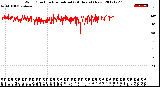 Milwaukee Weather Wind Direction<br>Normalized<br>(24 Hours) (New)