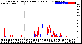 Milwaukee Weather Wind Speed<br>Actual and 10 Minute<br>Average<br>(24 Hours) (New)