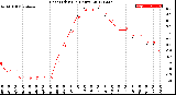 Milwaukee Weather Heat Index<br>(24 Hours)