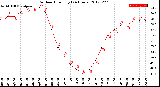 Milwaukee Weather Outdoor Humidity<br>(24 Hours)