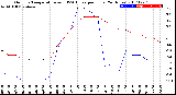 Milwaukee Weather Outdoor Temperature<br>vs THSW Index<br>per Hour<br>(24 Hours)