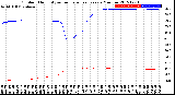 Milwaukee Weather Outdoor Humidity<br>vs Temperature<br>Every 5 Minutes