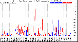 Milwaukee Weather Outdoor Rain<br>Daily Amount<br>(Past/Previous Year)