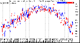 Milwaukee Weather Outdoor Temperature<br>Daily High<br>(Past/Previous Year)