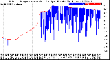 Milwaukee Weather Outdoor Temperature<br>vs Wind Chill<br>per Minute<br>(24 Hours)