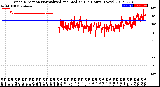 Milwaukee Weather Wind Direction<br>Normalized and Median<br>(24 Hours) (New)