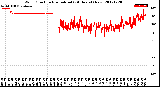 Milwaukee Weather Wind Direction<br>Normalized<br>(24 Hours) (New)