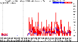 Milwaukee Weather Wind Speed<br>Actual and 10 Minute<br>Average<br>(24 Hours) (New)