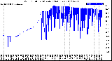 Milwaukee Weather Wind Chill<br>per Minute<br>(24 Hours)