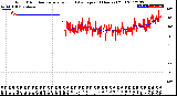 Milwaukee Weather Wind Direction<br>Normalized and Average<br>(24 Hours) (Old)