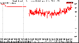 Milwaukee Weather Wind Direction<br>Normalized<br>(24 Hours) (Old)