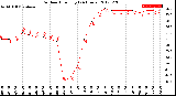 Milwaukee Weather Outdoor Humidity<br>(24 Hours)