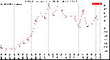 Milwaukee Weather THSW Index<br>per Hour<br>(24 Hours)