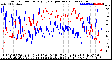 Milwaukee Weather Outdoor Humidity<br>At Daily High<br>Temperature<br>(Past Year)