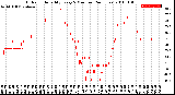 Milwaukee Weather Outdoor Humidity<br>Every 5 Minutes<br>(24 Hours)