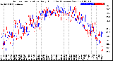 Milwaukee Weather Outdoor Temperature<br>Daily High<br>(Past/Previous Year)