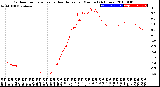 Milwaukee Weather Outdoor Temperature<br>vs Heat Index<br>per Minute<br>(24 Hours)