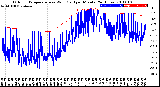 Milwaukee Weather Outdoor Temperature<br>vs Wind Chill<br>per Minute<br>(24 Hours)