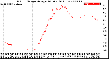 Milwaukee Weather Outdoor Temperature<br>per Minute<br>(24 Hours)