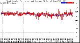 Milwaukee Weather Wind Direction<br>Normalized and Average<br>(24 Hours) (New)