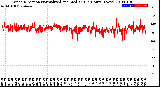 Milwaukee Weather Wind Direction<br>Normalized and Median<br>(24 Hours) (New)