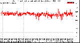 Milwaukee Weather Wind Direction<br>Normalized<br>(24 Hours) (New)