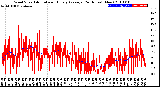 Milwaukee Weather Wind Speed<br>Actual and Hourly<br>Average<br>(24 Hours) (New)