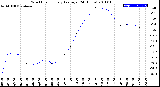 Milwaukee Weather Wind Chill<br>Hourly Average<br>(24 Hours)