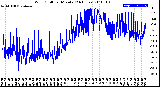 Milwaukee Weather Wind Chill<br>per Minute<br>(24 Hours)