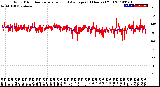Milwaukee Weather Wind Direction<br>Normalized and Average<br>(24 Hours) (Old)
