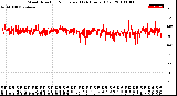 Milwaukee Weather Wind Direction<br>Normalized<br>(24 Hours) (Old)