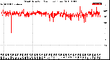 Milwaukee Weather Wind Direction<br>(24 Hours) (Raw)
