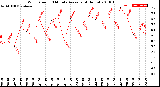 Milwaukee Weather Wind Speed<br>10 Minute Average<br>(4 Hours)