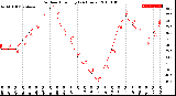 Milwaukee Weather Outdoor Humidity<br>(24 Hours)