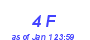 Milwaukee Weather THSW Index High Month
