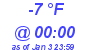 Milwaukee Weather Dewpoint High High Today