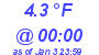Milwaukee Weather Temperature Low Today
