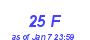 Milwaukee Weather THSW Index High Year
