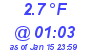 Milwaukee Weather Wind Chill Low Today