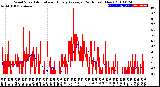 Milwaukee Weather Wind Speed<br>Actual and Hourly<br>Average<br>(24 Hours) (New)