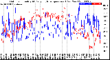 Milwaukee Weather Outdoor Humidity<br>At Daily High<br>Temperature<br>(Past Year)